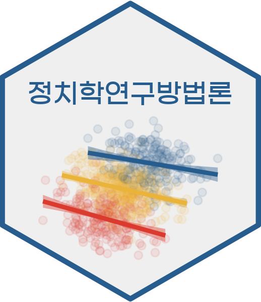 정치학연구방법론(Political Methoology)